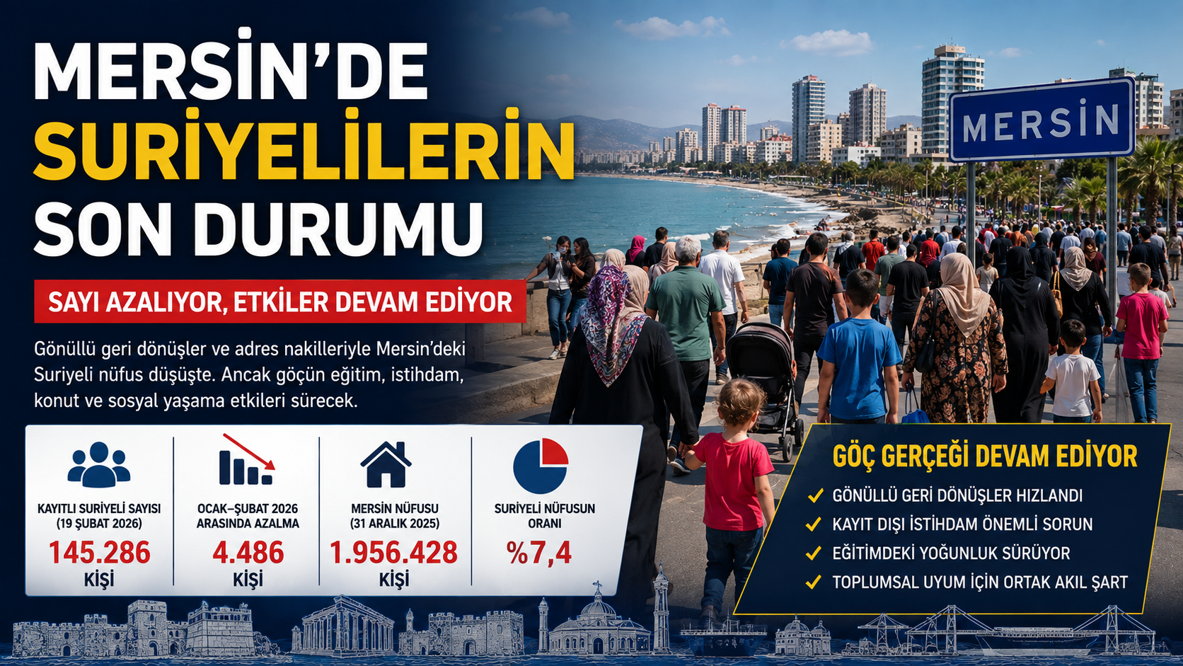 Mersin’de Suriyelilerin Son Durumu: Sayı Azalıyor, Göçün Etkileri Devam Ediyor